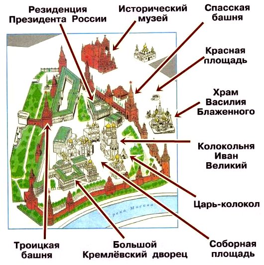 Достопримечательности Москвы (доклад, 2 класс, окружающий мир) | ДоклаДики